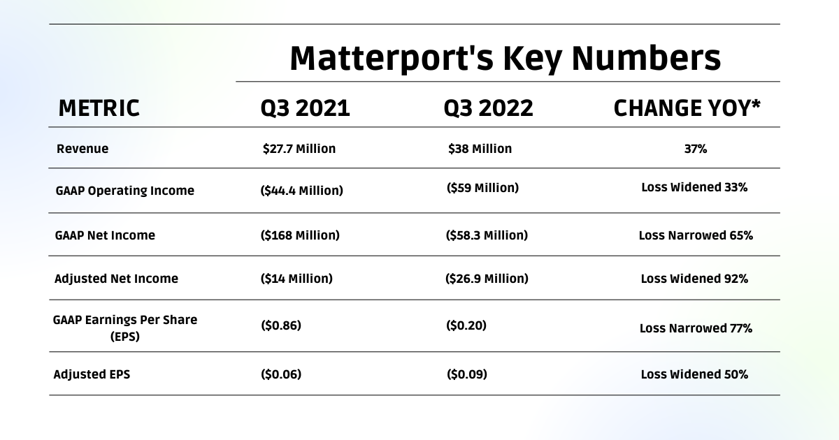 Matterport stock