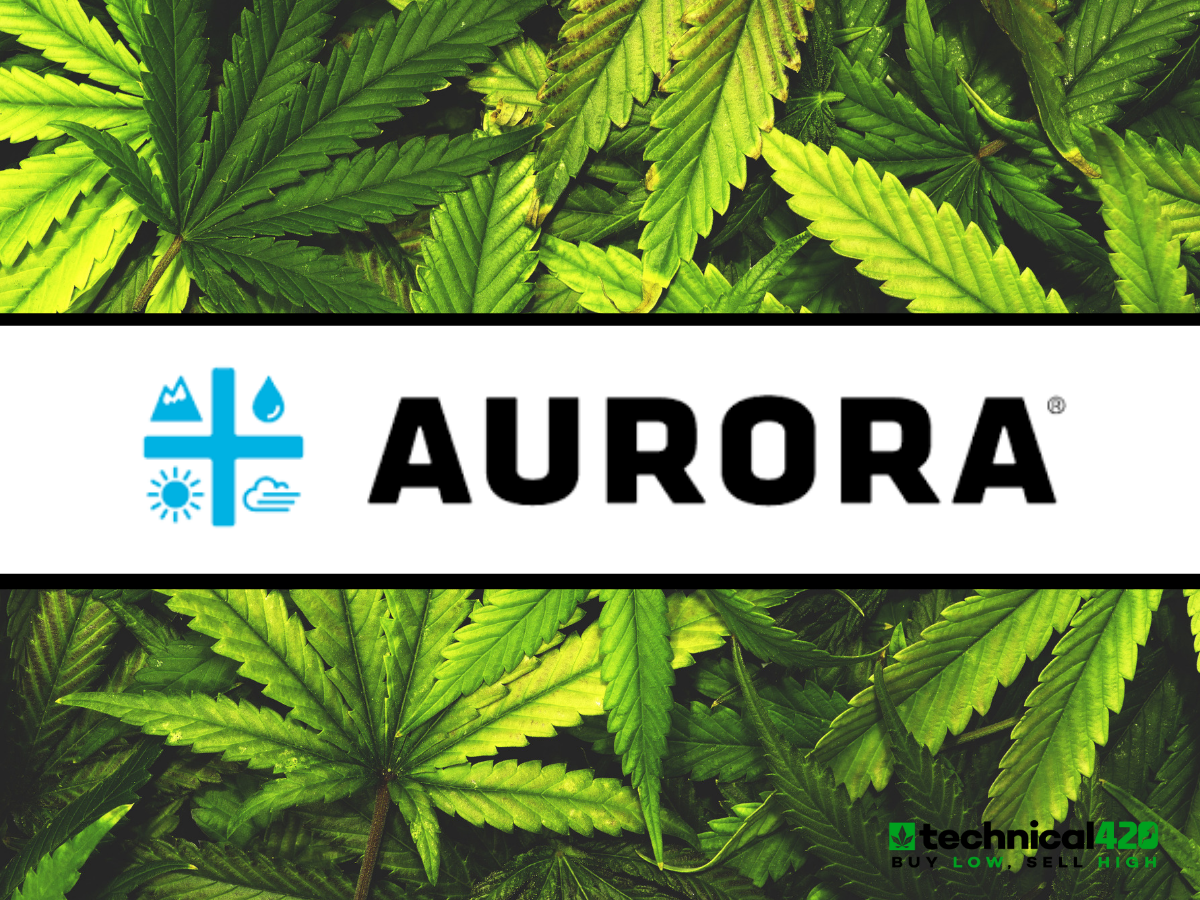 Aurora Cannabis Inc