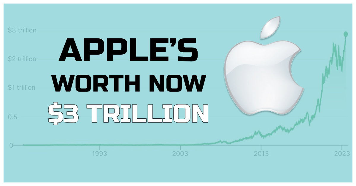 Apple Achieves Historic Milestone: Crosses $3 Trillion Valuation