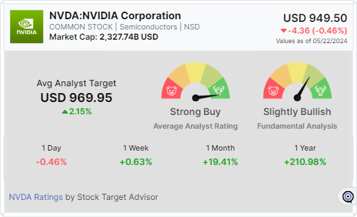 NVIDIA Corp (NVDA) Earnings Analysis: AI Demand Continues to Propel ...