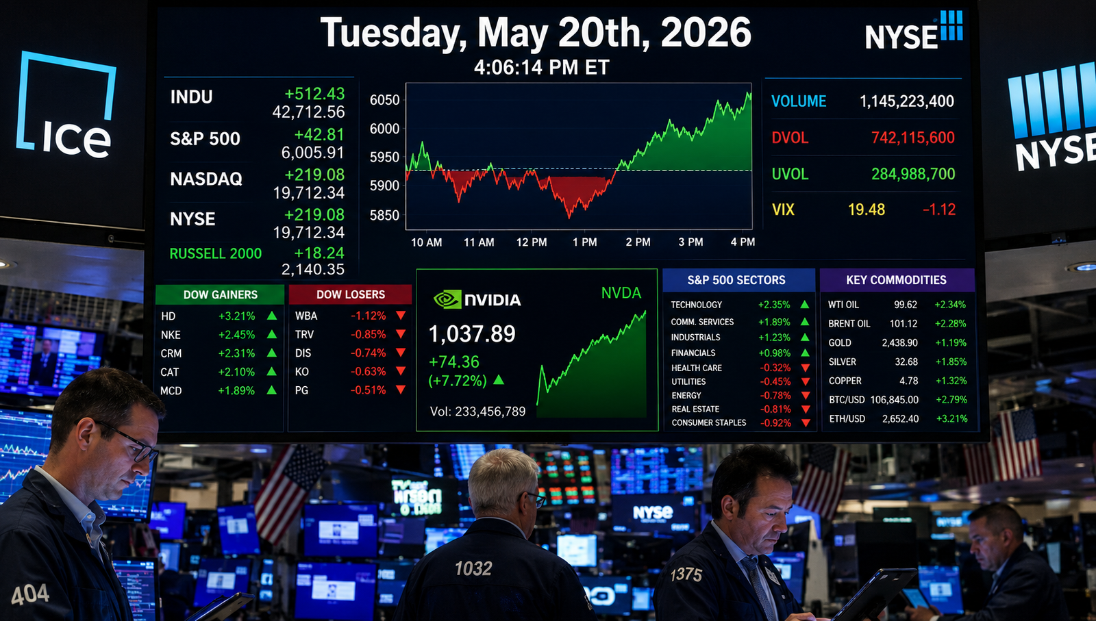 Global Market Moves