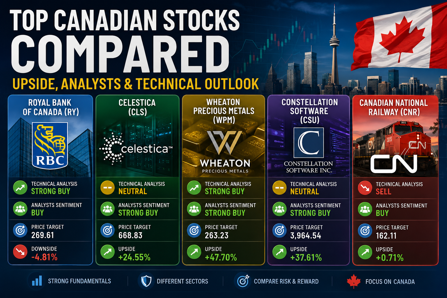 Canada’s Top Stocks Ranked: Who Has the Best Upside Right Now?