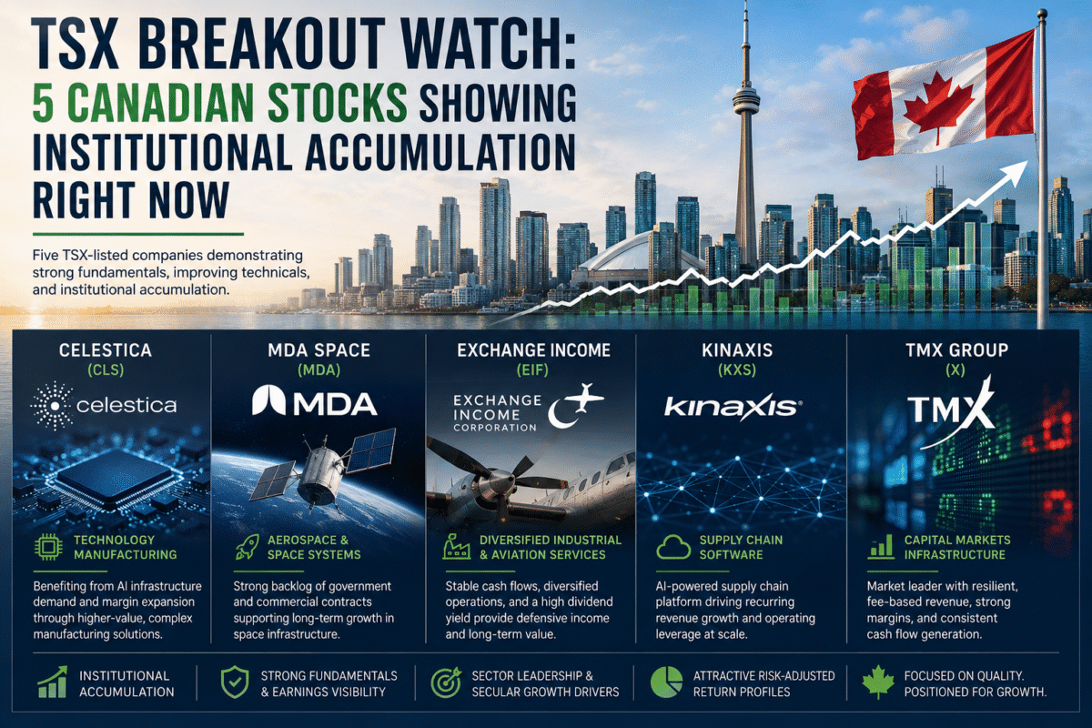 Five Canadian Stocks Exhibiting Institutional Accumulation Signals