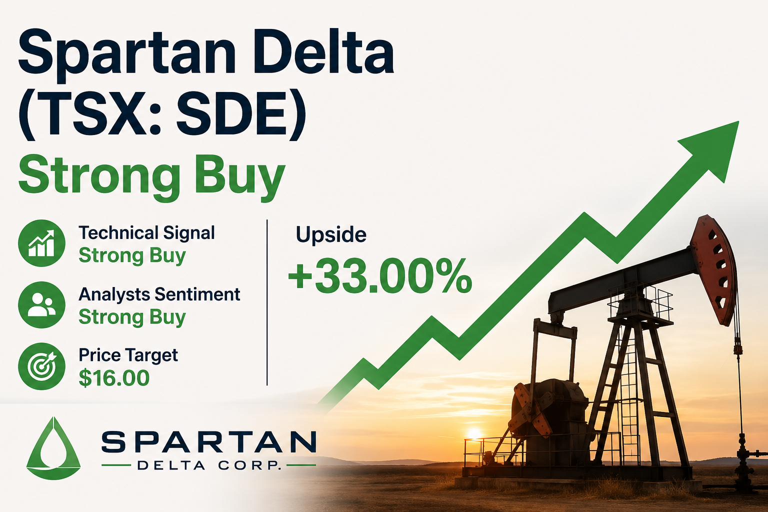 Spartan Delta Corp. (SDE:CA) Analysts Forecast Potential 33% Upside